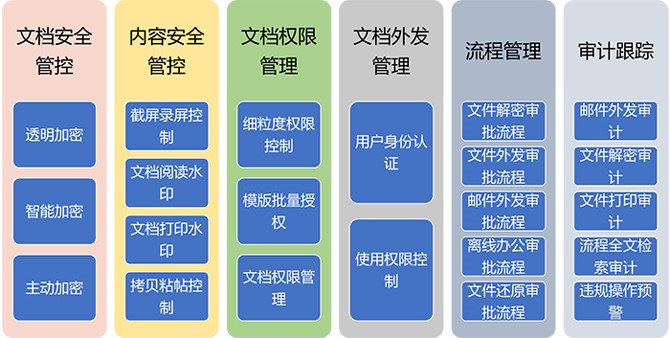 【企业】文档加密软件-文本、word、ppt、wps加密