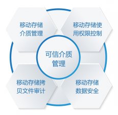 硬盘加密软件哪个好?亿赛通硬盘加密软件怎么样?