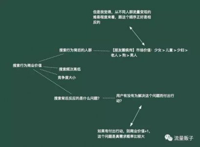 GOGO闯SEO教程一：小型站点的优化思路