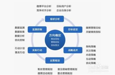 Shopify搭建营销型网站的步骤有哪些(分享Shopify搭建营销型网站的3个步骤)