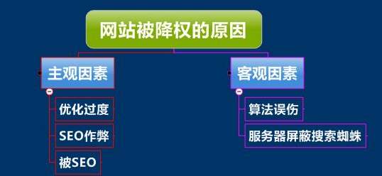 网站降权的原因，如何判断是否真的降权？