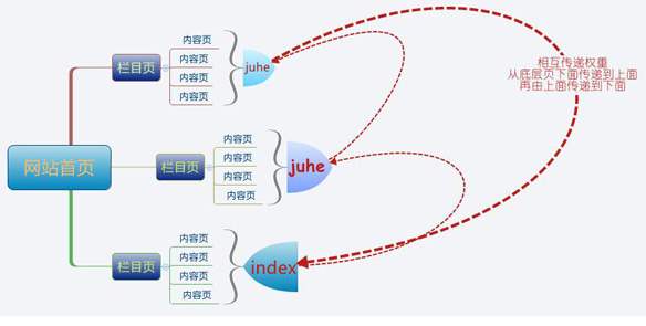 网站SEO聚合页优化干货，如何优化聚合页排名