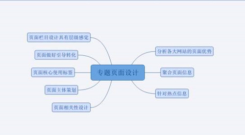 网站SEO聚合页优化干货，如何优化聚合页排名