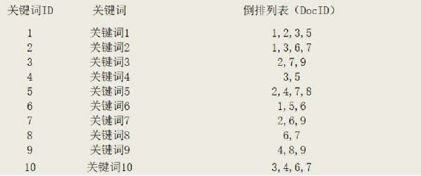 网站SEO内容页关键词布局优化解析