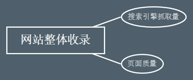 网站SEO搜索流量提升的4个关键点