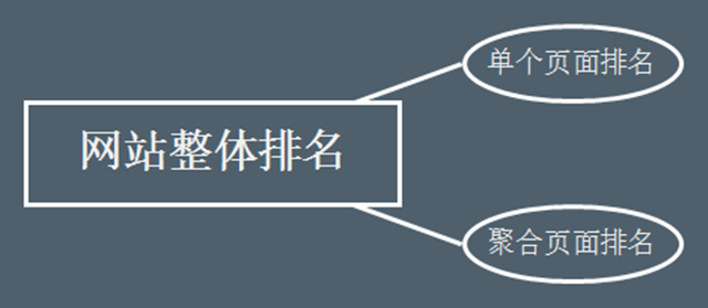 网站SEO搜索流量提升的4个关键点