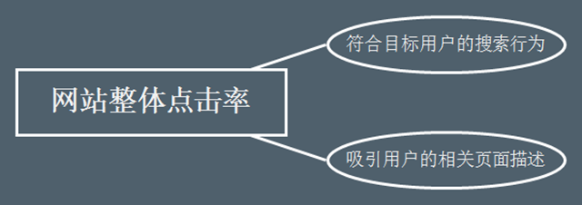 网站SEO搜索流量提升的4个关键点