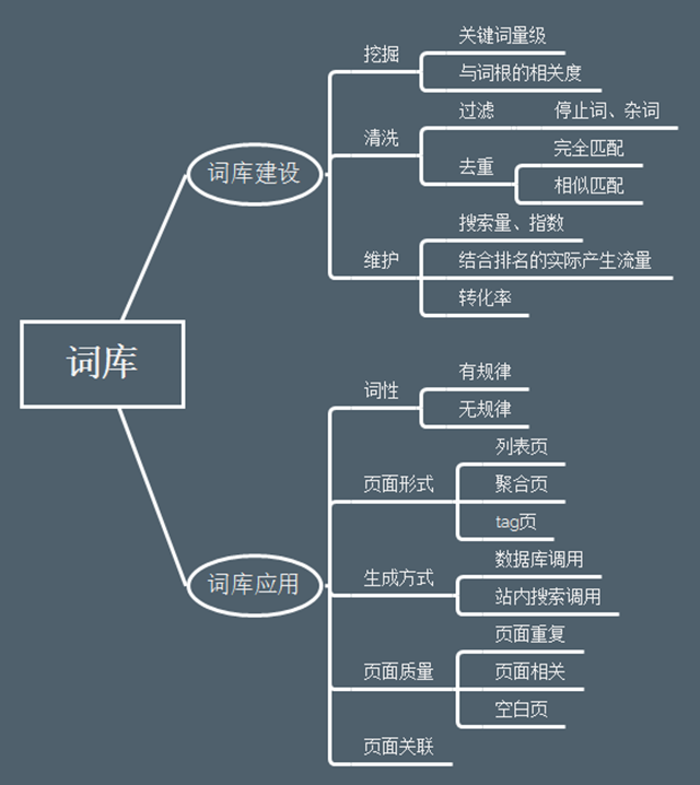 网站SEO搜索流量提升的4个关键点