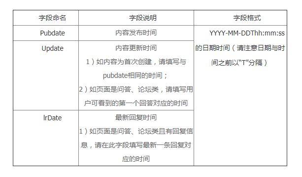 什么是时间因子？倡导重视落地页时间规范