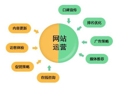 SEO网站运营操盘手，十二条君子协定