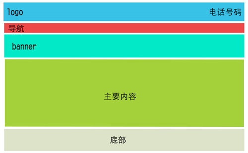 网站建设要如何布局，企业加盟网站布局草图