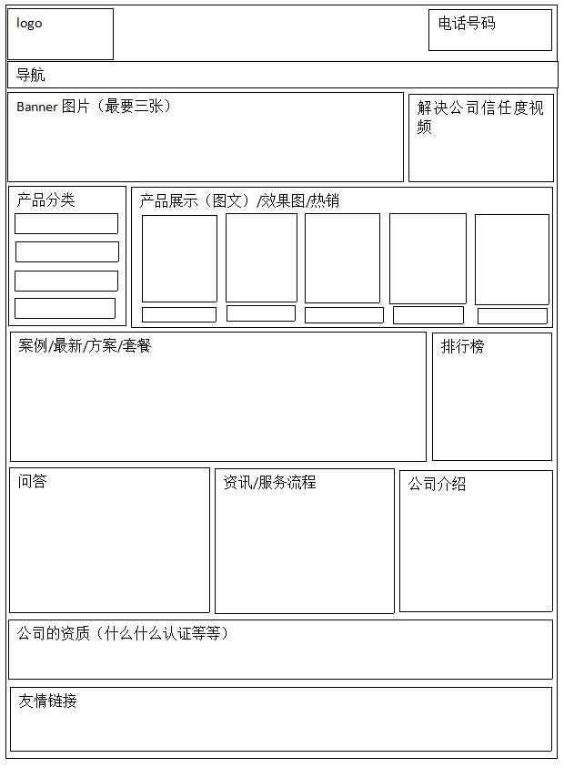 网站建设要如何布局，企业加盟网站布局草图