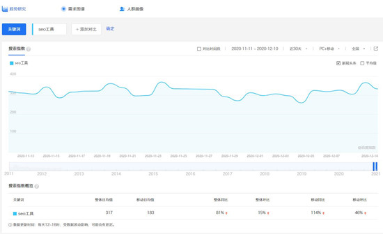 百度指数对SEO有什么作用？怎么做高指数的热门词