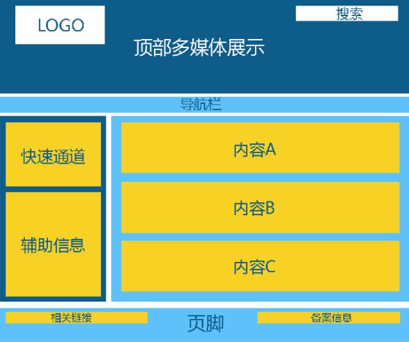 网站建设网站风格及框架规划，网页页面布局设计