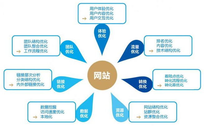 百度搜索结果页面分析