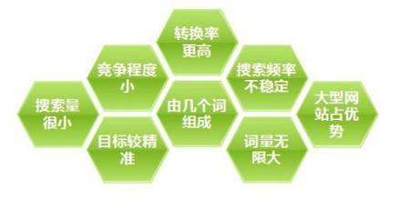 网站SEO关键词优化分类，如何区分关键词优化难易程度