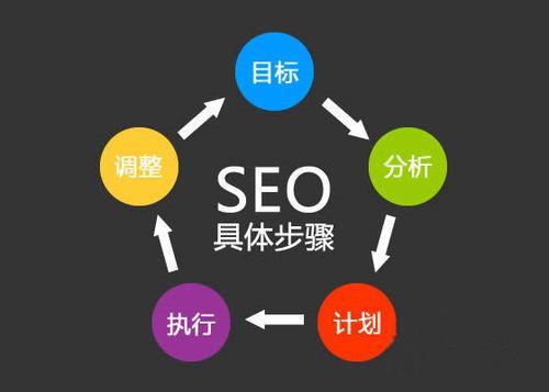 seo优化不同阶段工作如何分配