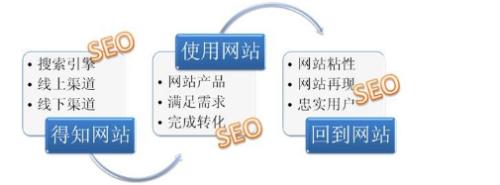 新手做seo怎么做