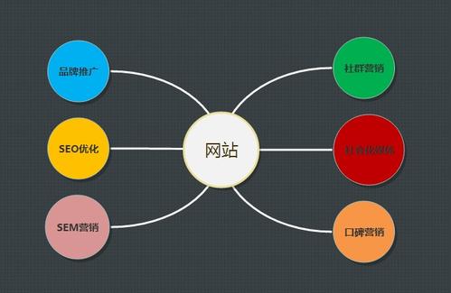 新手建网站怎么做SEO优化,seo个人如何做才有效果?