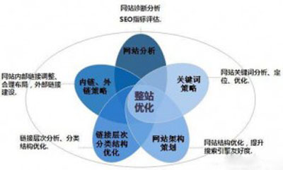 2015年百度新规则下网站如何去优化