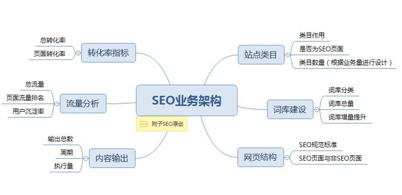 网站SEO优化推广方案怎么做_新站优化方案