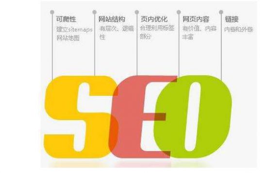 SEO页面分析:网站页面分析检测需关注的五个指标