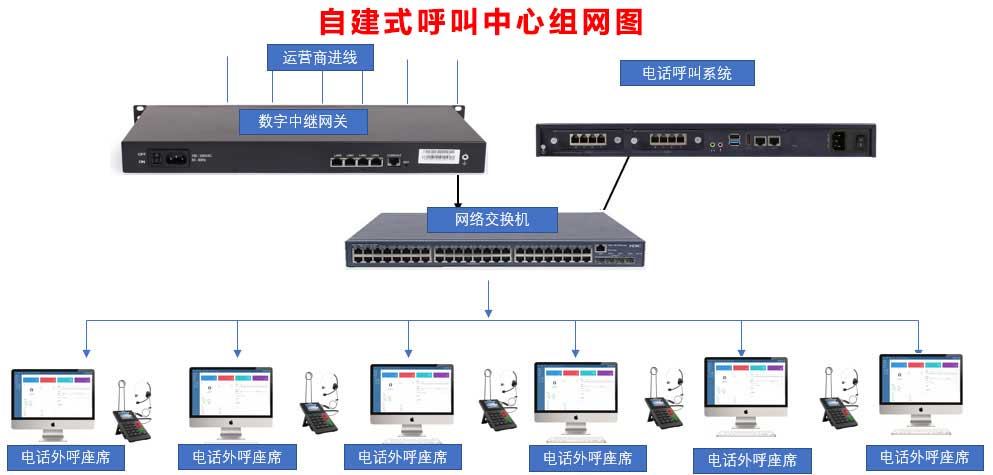 几种类型电话呼叫中心系统的比较