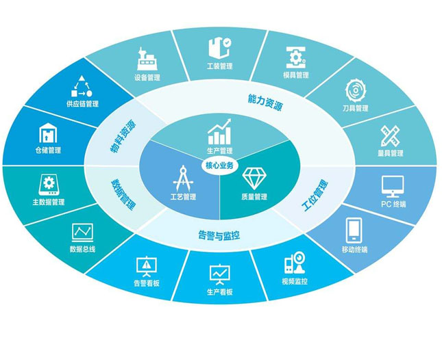 呼叫中心现场管理指标展现