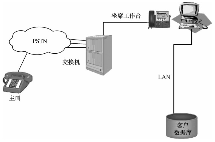 第一代呼叫中心