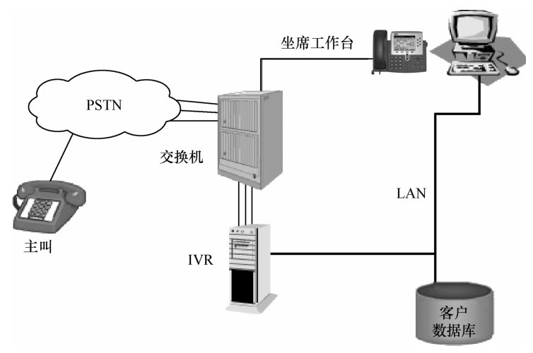 第二代呼叫中心