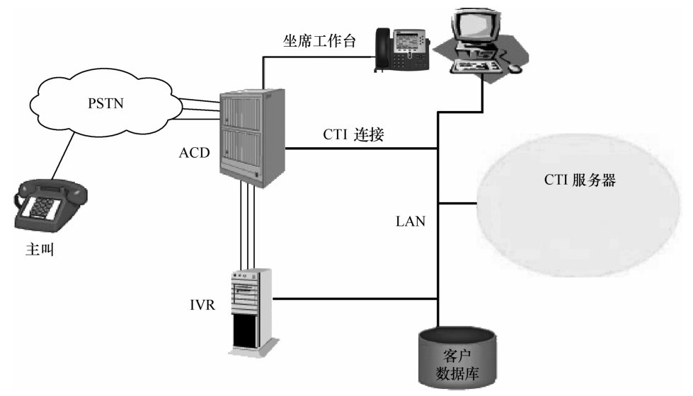 第三代呼叫中心