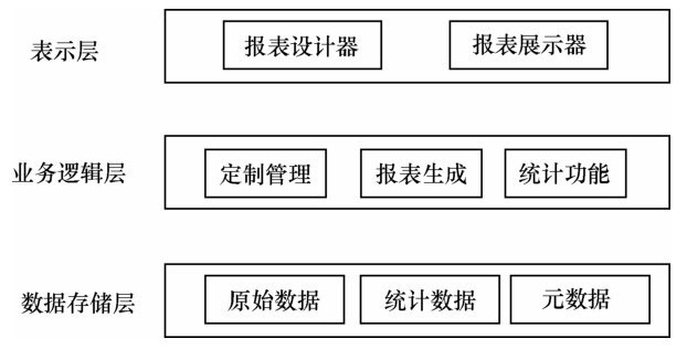 统计报表系统的分层构架