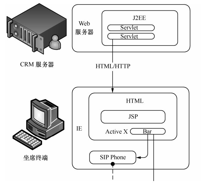 呼叫系统的开放的对外接口(图3) 呼叫系统的开放的对外接口(图3)