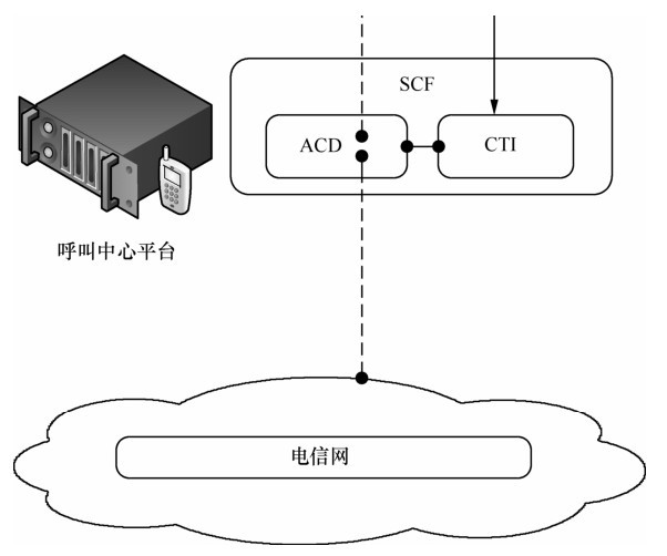 呼叫系统的开放的对外接口(图4)