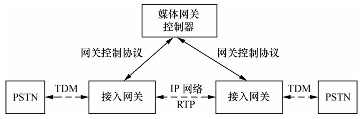 媒体服务器原理