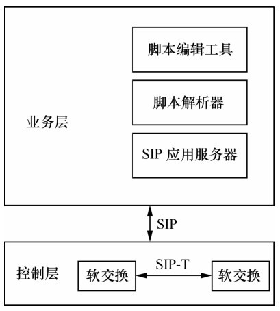 SIP应用服务器原理