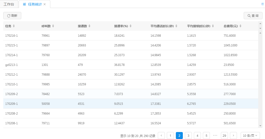 云呼叫中心系充的报表查看与使用(图5)