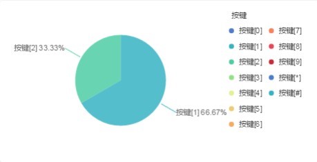 比重查询