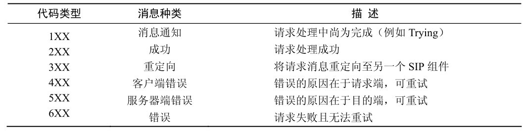 呼叫中心用的SIP协议概述(图2)