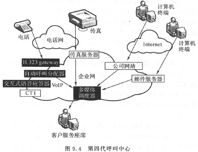 第四代呼叫中心