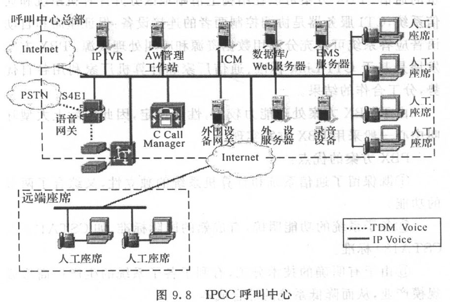 IPCC呼叫中心