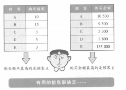 多变量解析的特征