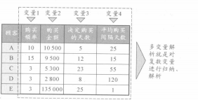 多变量解析