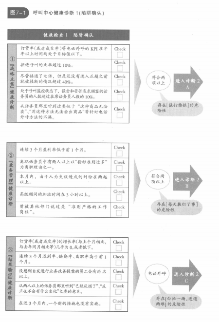 呼叫中心健康诊断1