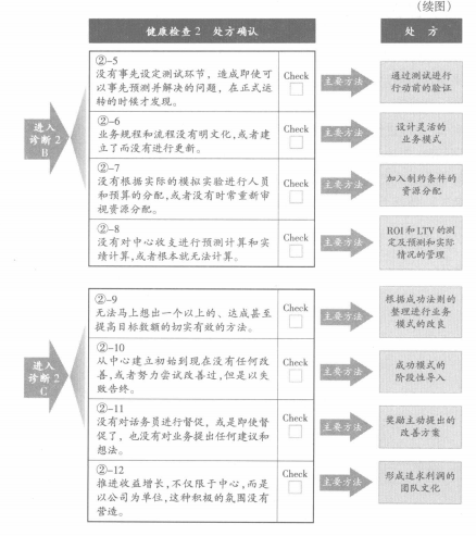 呼叫中心健康诊断2