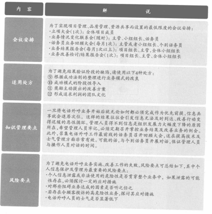呼叫中心业务实施和项目改善概要