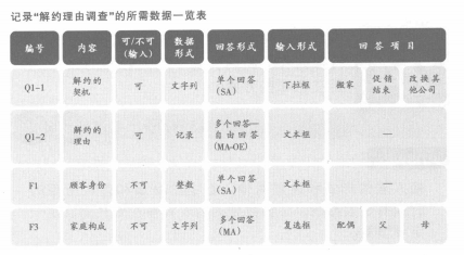 解约理由调查所需数据