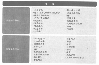 操作手册