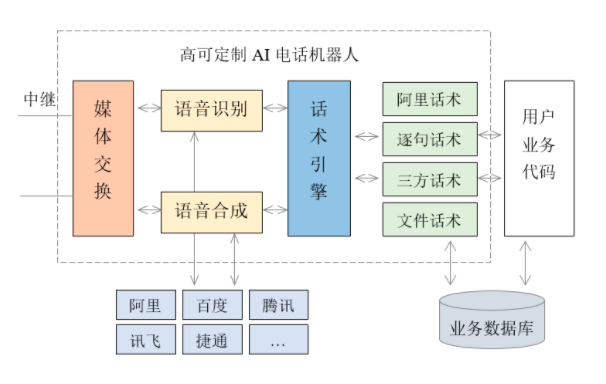 人工智能时代，智能客服电话机器人要怎么选择