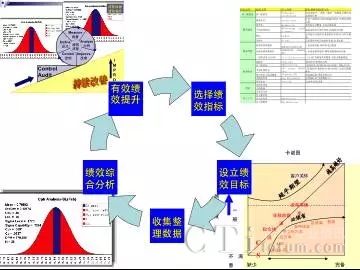 图2精细化体系建立步骤